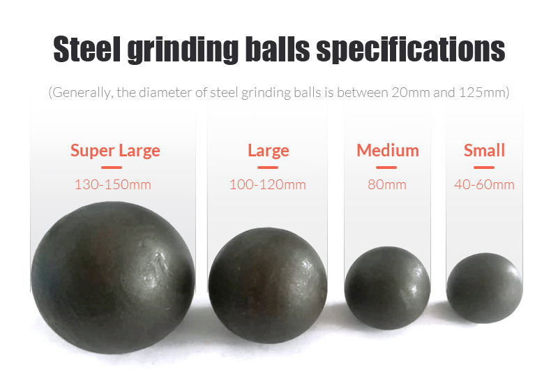specifications of steel grinding ball